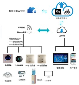 威勝集團行業(yè)解決方案系列—校園節(jié)能用電