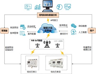 威勝集團行業(yè)解決方案系列—校園用電安全