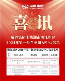 喜訊|威勝集團(tuán)上榜湖南湘江新區(qū)2024年第一批企業(yè)研發(fā)中心名單