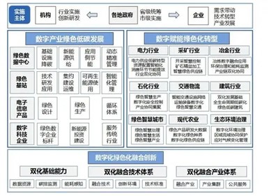 涉及光伏發(fā)電！十部門印發(fā)《數(shù)字化綠色化協(xié)同轉(zhuǎn)型發(fā)展實施指南》